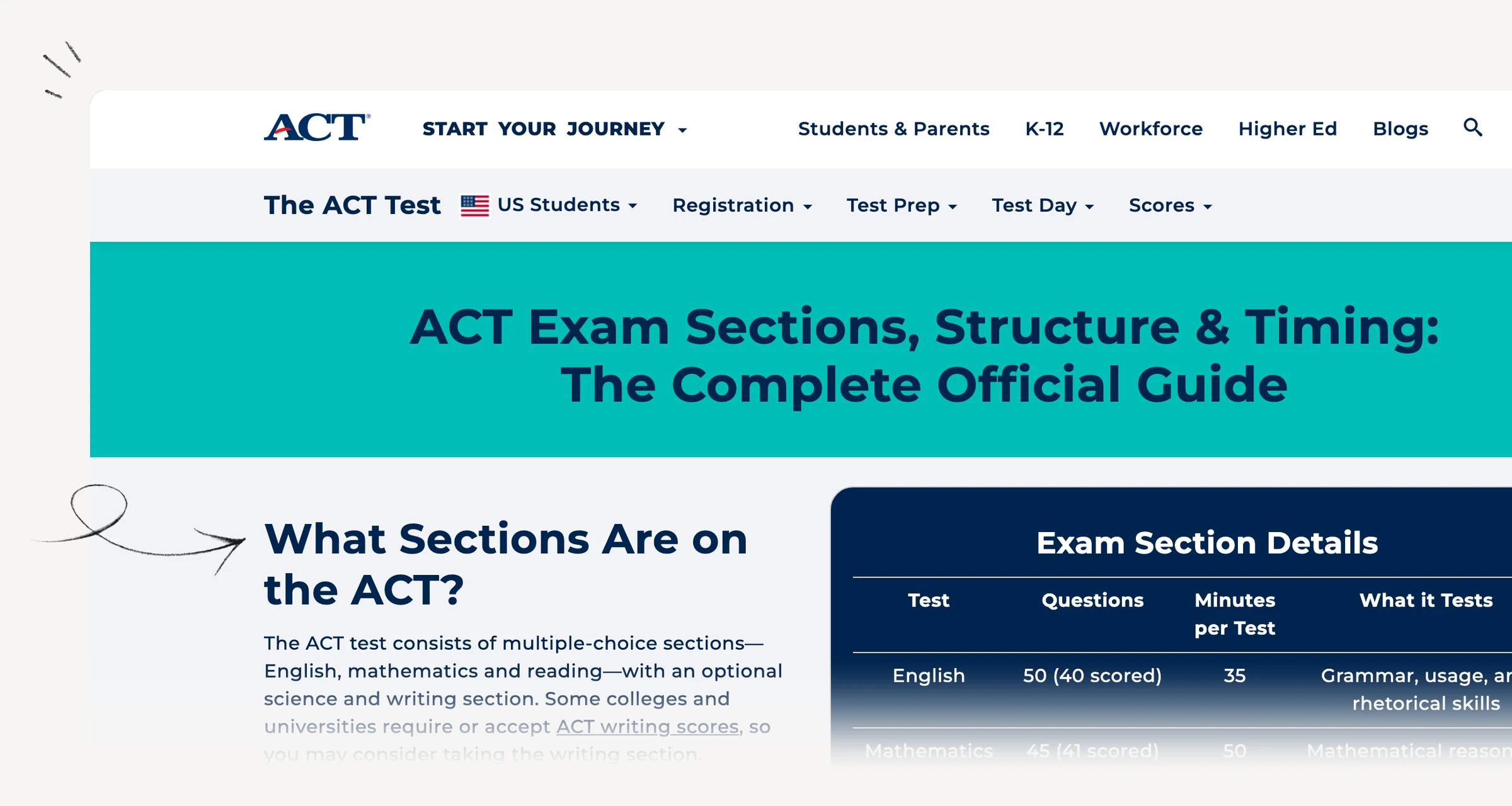 ACT test structure showing core sections and optional additions